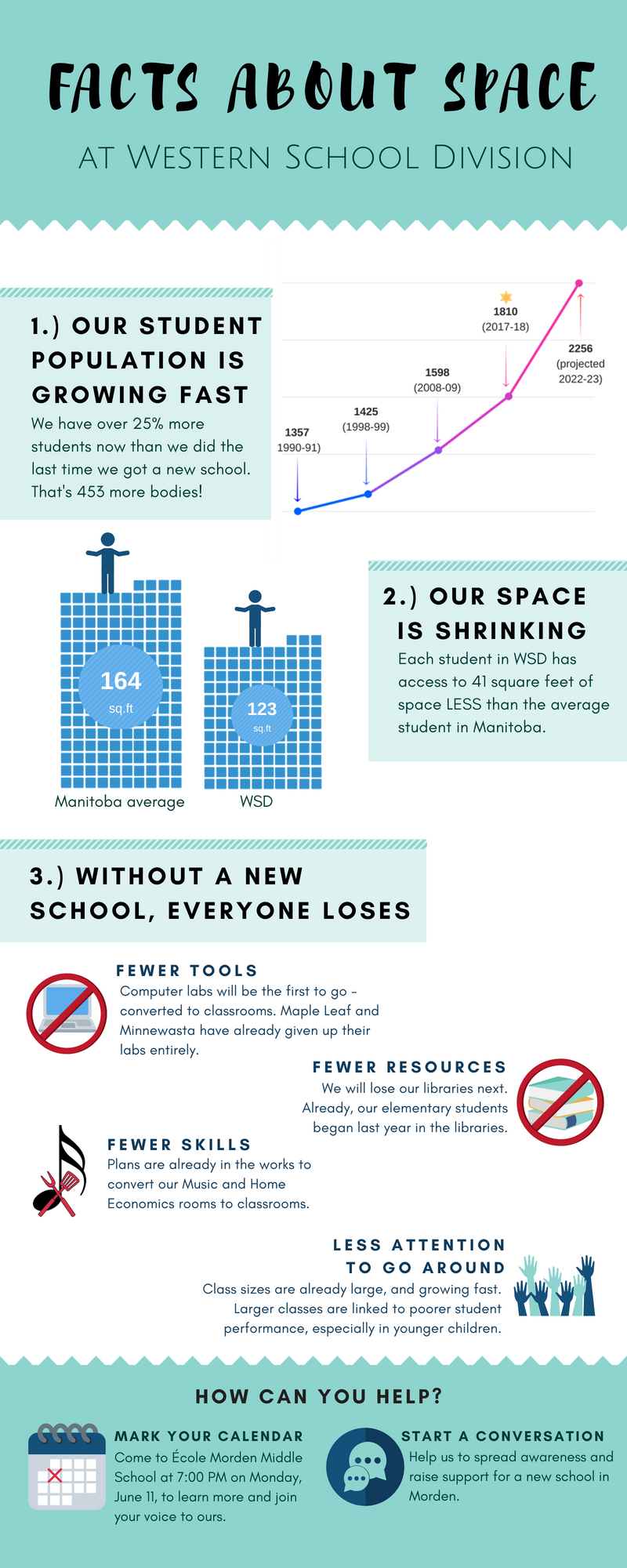 WSD Infographic 2.2 - FINAL